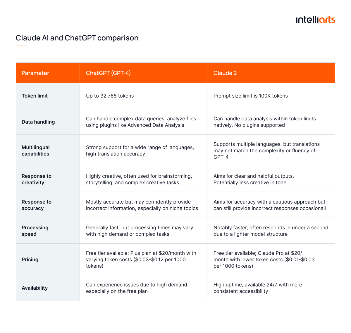 Comparaison Claude AI et ChatGPT pour le code : forces, faiblesses et cas d'usage