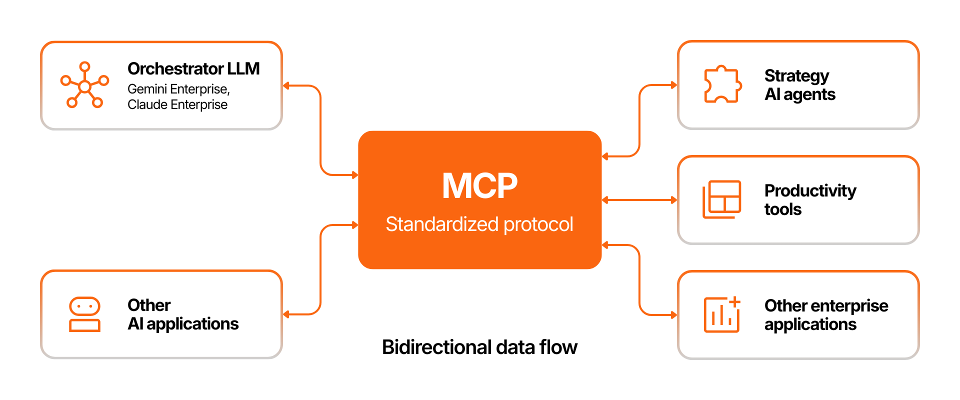 Visuel de la catégorie MCP & connecteurs